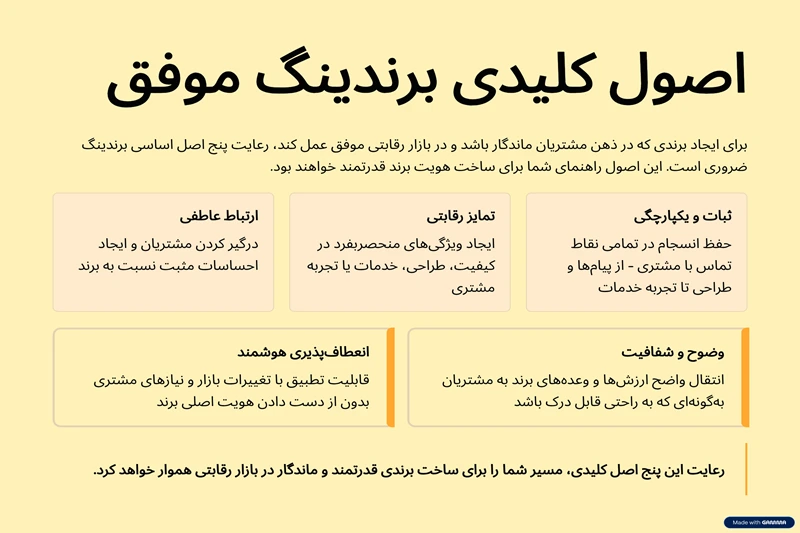 اینفوگرافیک اصول برندینگ